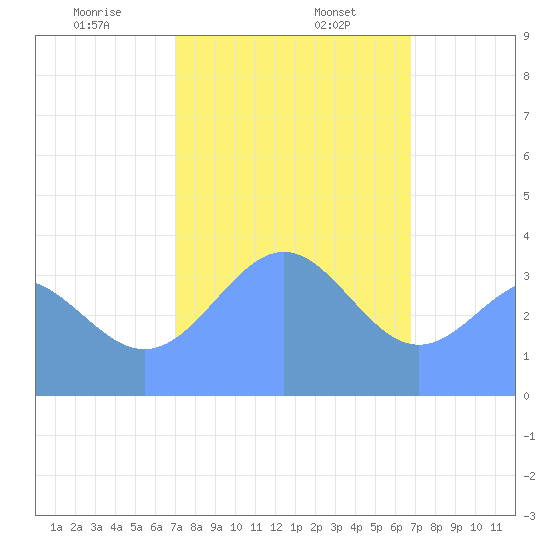 Ailinglapalap Atoll tide chart for Tuesday, January 17, 2023