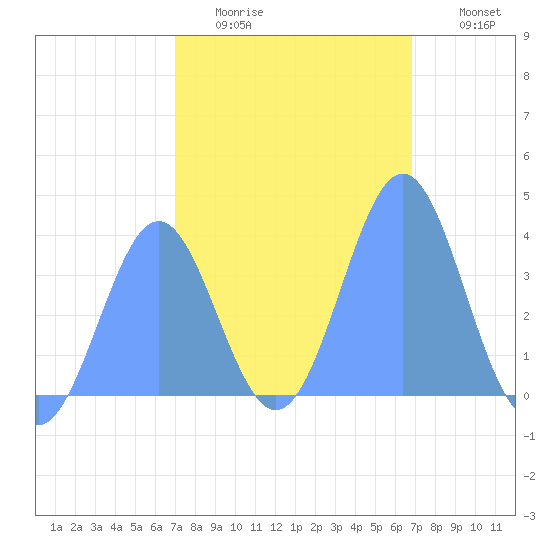 Ailinglapalap Atoll tide chart for Tuesday, January 24, 2023