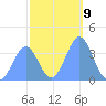 Ailinglapalap Atoll tide chart for Monday, January 9, 2023