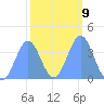 Ailinglapalap Atoll tide chart for Thursday, February 9, 2023