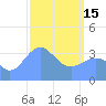 Ailinglapalap Atoll tide chart for Wednesday, March 15, 2023