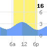 Ailinglapalap Atoll tide chart for Thursday, March 16, 2023