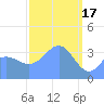 Ailinglapalap Atoll tide chart for Friday, March 17, 2023