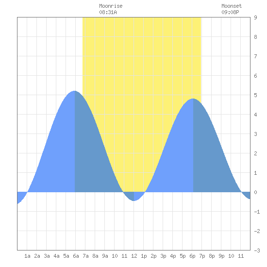 Ailinglapalap Atoll tide chart for Friday, March 24, 2023