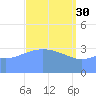 Ailinglapalap Atoll tide chart for Thursday, March 30, 2023