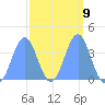 Ailinglapalap Atoll tide chart for Thursday, March 9, 2023