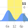 Ailinglapalap Atoll tide chart for Tuesday, April 11, 2023