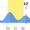 Ailinglapalap Atoll tide chart for Wednesday, April 12, 2023