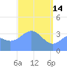 Ailinglapalap Atoll tide chart for Friday, April 14, 2023