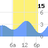 Ailinglapalap Atoll tide chart for Saturday, April 15, 2023