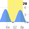 Ailinglapalap Atoll tide chart for Thursday, April 20, 2023