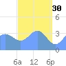Ailinglapalap Atoll tide chart for Sunday, April 30, 2023