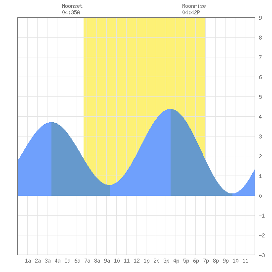 Ailinglapalap Atoll tide chart for Monday, April 3, 2023