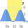 Ailinglapalap Atoll tide chart for Friday, April 7, 2023