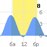 Ailinglapalap Atoll tide chart for Saturday, April 8, 2023