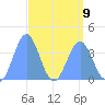 Ailinglapalap Atoll tide chart for Sunday, April 9, 2023