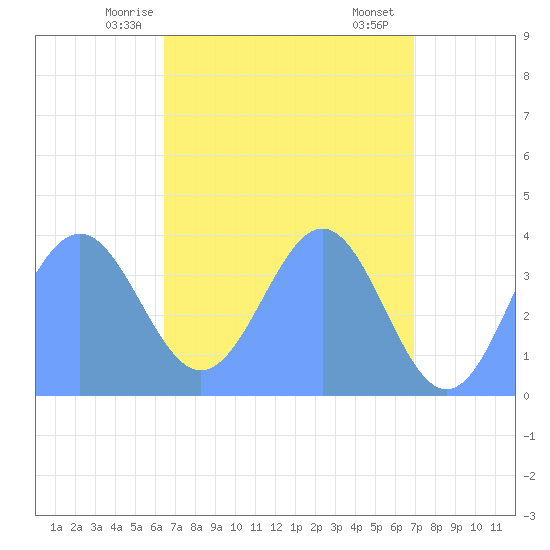 Ailinglapalap Atoll tide chart for Tuesday, May 16, 2023