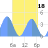 Ailinglapalap Atoll tide chart for Thursday, May 18, 2023