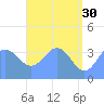 Ailinglapalap Atoll tide chart for Tuesday, May 30, 2023
