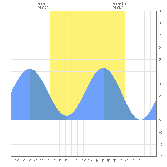 Ailinglapalap Atoll tide chart for Wednesday, May 3, 2023