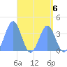 Ailinglapalap Atoll tide chart for Saturday, May 6, 2023