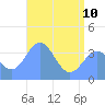 Ailinglapalap Atoll tide chart for Saturday, June 10, 2023