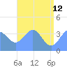 Ailinglapalap Atoll tide chart for Monday, June 12, 2023