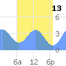 Ailinglapalap Atoll tide chart for Tuesday, June 13, 2023