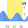 Ailinglapalap Atoll tide chart for Thursday, June 15, 2023