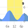Ailinglapalap Atoll tide chart for Friday, June 9, 2023
