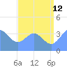 Ailinglapalap Atoll tide chart for Wednesday, July 12, 2023