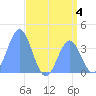 Ailinglapalap Atoll tide chart for Tuesday, July 4, 2023