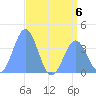 Ailinglapalap Atoll tide chart for Thursday, July 6, 2023