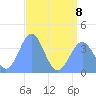 Ailinglapalap Atoll tide chart for Saturday, July 8, 2023