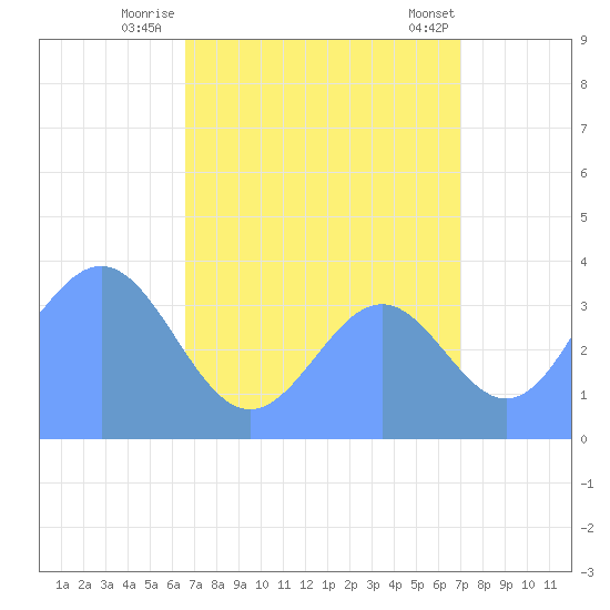 Ailinglapalap Atoll tide chart for Sunday, August 13, 2023