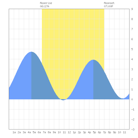 Ailinglapalap Atoll tide chart for Wednesday, August 16, 2023