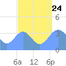 Ailinglapalap Atoll tide chart for Thursday, August 24, 2023