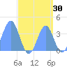 Ailinglapalap Atoll tide chart for Wednesday, August 30, 2023