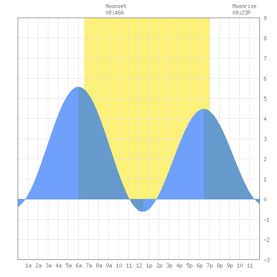 Ailinglapalap Atoll tide chart for Friday, August 4, 2023