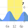 Ailinglapalap Atoll tide chart for Monday, August 7, 2023