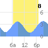 Ailinglapalap Atoll tide chart for Tuesday, August 8, 2023