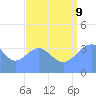 Ailinglapalap Atoll tide chart for Wednesday, August 9, 2023