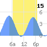 Ailinglapalap Atoll tide chart for Friday, September 15, 2023