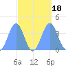 Ailinglapalap Atoll tide chart for Monday, September 18, 2023