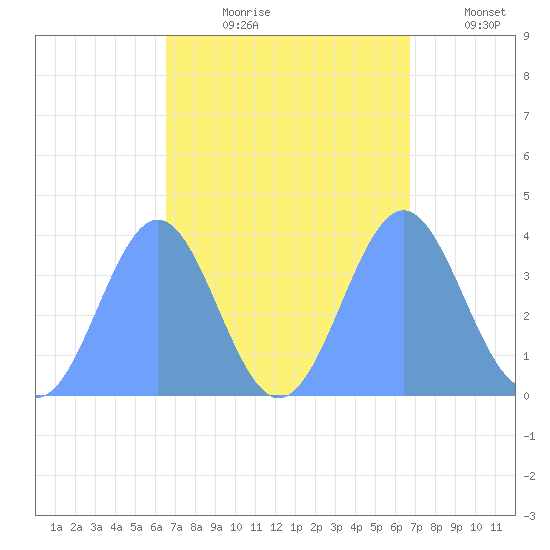 Ailinglapalap Atoll tide chart for Tuesday, September 19, 2023