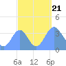 Ailinglapalap Atoll tide chart for Thursday, September 21, 2023