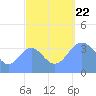 Ailinglapalap Atoll tide chart for Friday, September 22, 2023