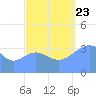 Ailinglapalap Atoll tide chart for Saturday, September 23, 2023