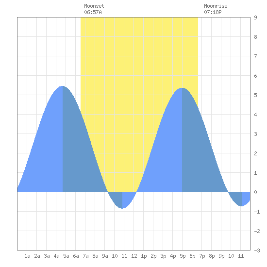 Ailinglapalap Atoll tide chart for Saturday, September 30, 2023