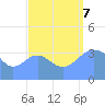 Ailinglapalap Atoll tide chart for Thursday, September 7, 2023